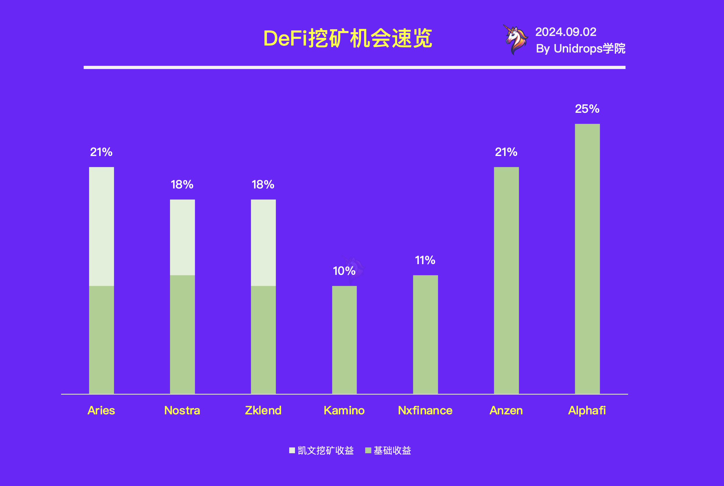一链通 挖矿精选09.16